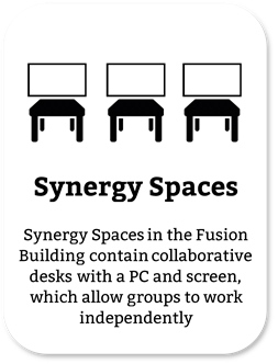 Synergy Spaces
